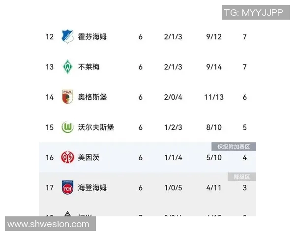 沃尔夫斯堡与门兴格拉德巴赫战平，积分榜上攀升至前列